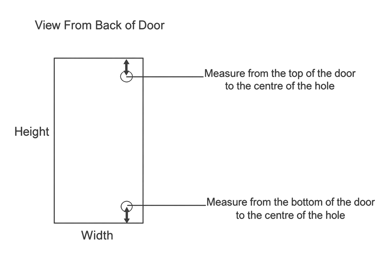Kitchen door viewed from the back: the top hinge hole measured down from the top edge and the bottom hinge hole measured up from the bottom edge, each to the centre of the hole